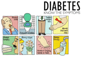 Diabetes Symptoms